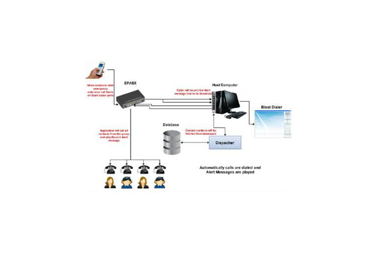 Auto Dialer