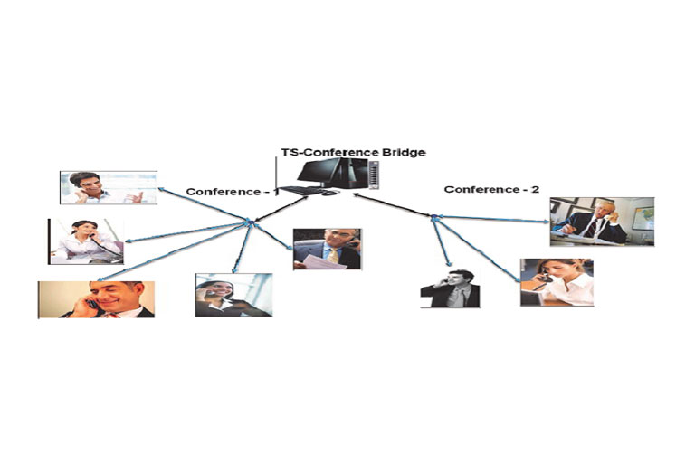 Auto Dialer