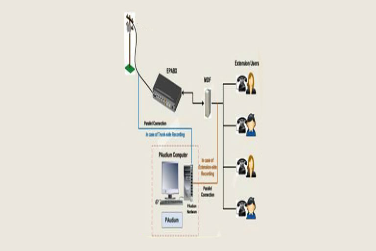Auto Dialer